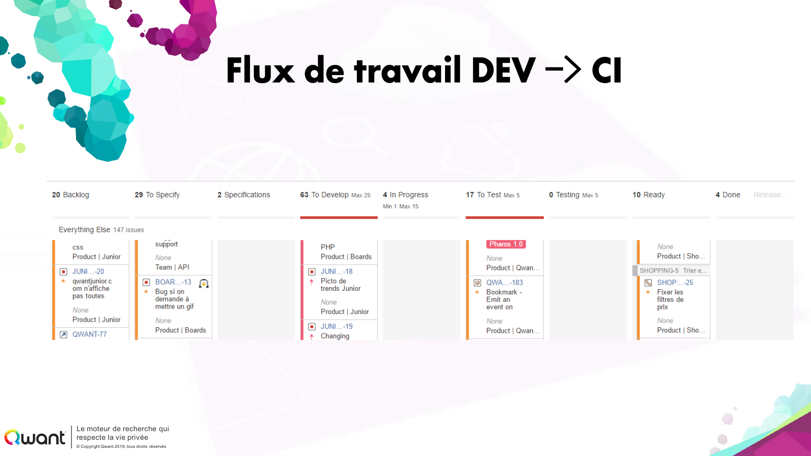 Présentation CDC « Développement » — page 9 sur 21